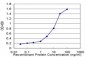 RPL36A Antibody (monoclonal) (M01)